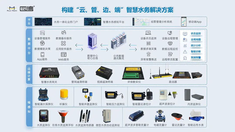 水利數智化