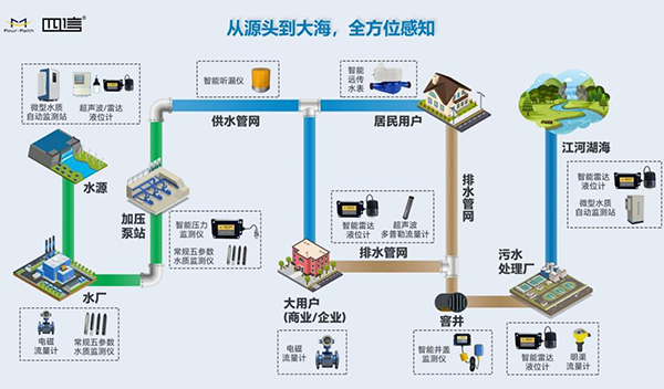 水利數智化