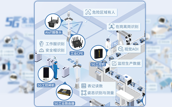 5G+人員行為監(jiān)控方案