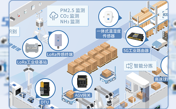 5G+AGV自動(dòng)化物流應(yīng)用