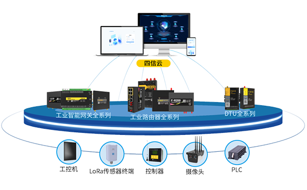 數(shù)據(jù)上云無(wú)憂！快速了解四信工業(yè)智能網(wǎng)關(guān)上云實(shí)操
