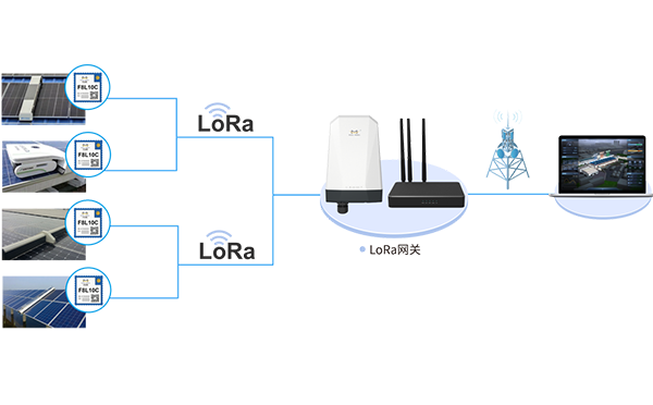 LoRa光伏清掃機(jī)器人應(yīng)用方案