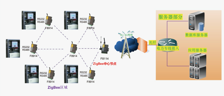 zigbee