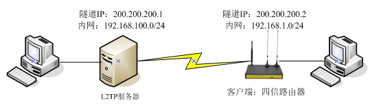 工業(yè)級4G路由器的應用特點