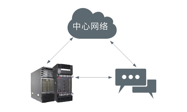 DTU應用