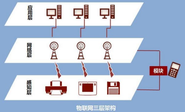 無線數(shù)傳模塊