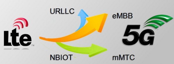 5G_LTE窄帶物聯(lián)網(wǎng)的趨勢(shì)