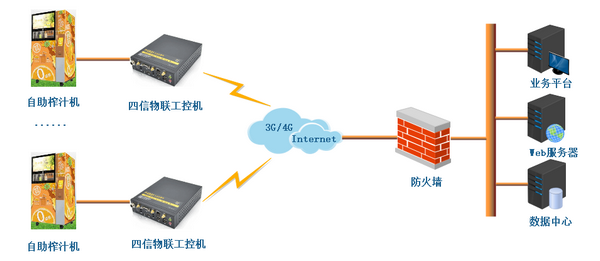 基于工控機的自助榨汁機應用方案