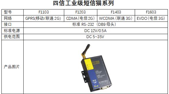 工業(yè)級短信貓