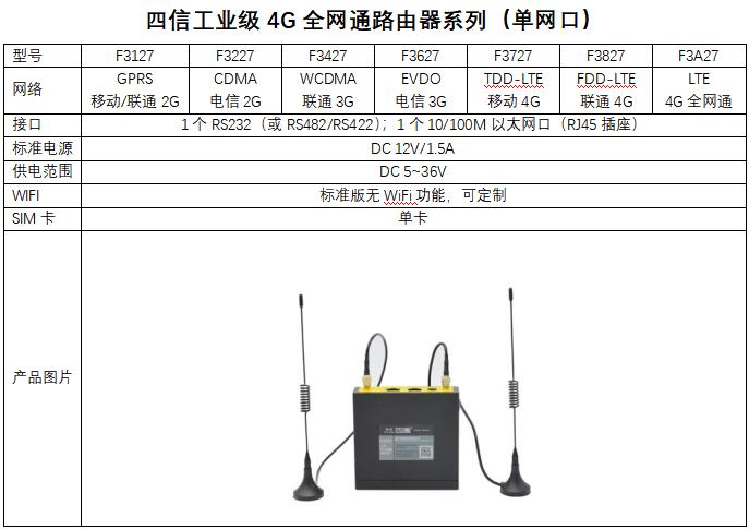 工業(yè)全網通路由器