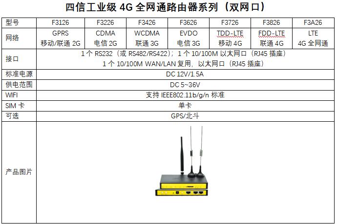 4G 全網通路由器