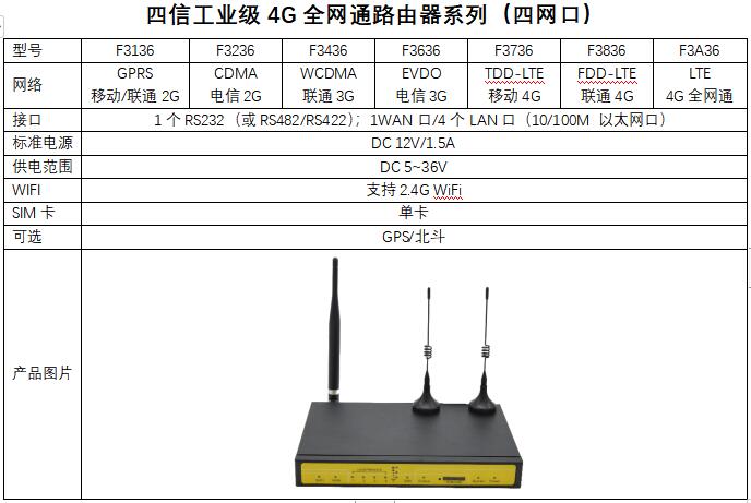 四網口工業(yè)路由器