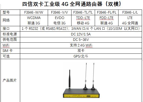 雙卡雙模工業(yè)路由器