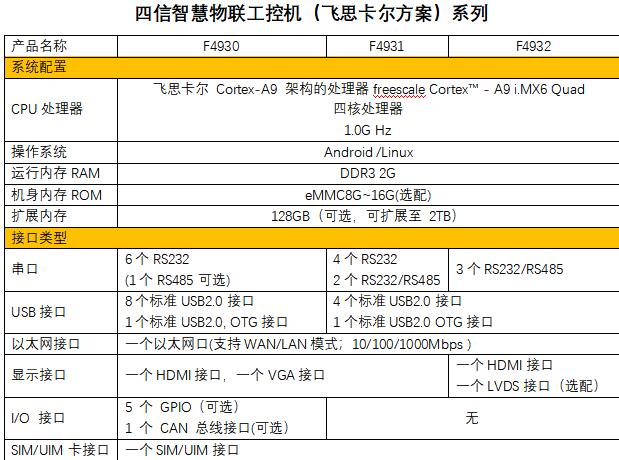 物聯(lián)網工控機