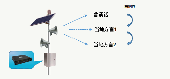 視頻遠程測溫識別系統(tǒng)