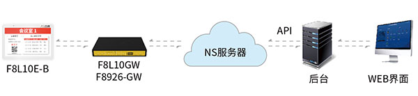 智能會議室預訂系統(tǒng)解決方案