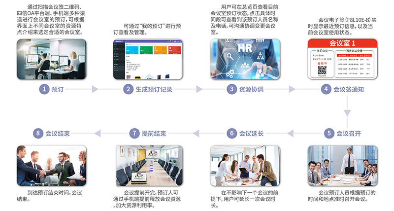 智能會議室預訂管理系統(tǒng)