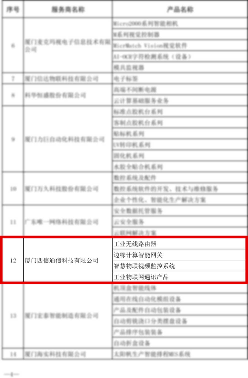 喜訊 | 四信入選2020年首批火炬智能制造服務(wù)商榜單