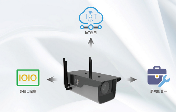 5G RTU 網(wǎng)絡攝像頭