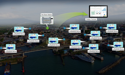四信助力印度智慧表計部署起飛 LoRa模塊獲LoRa聯(lián)盟CEO贊揚(yáng)