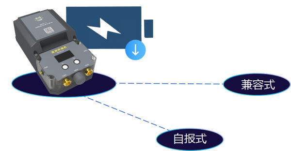 管網(wǎng)遙測(cè)終端機(jī)功能