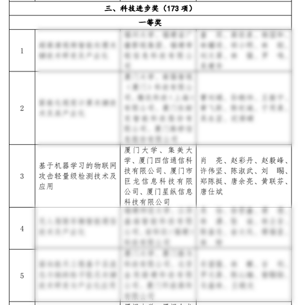  四信榮獲2020年度福建省科技進步一等獎