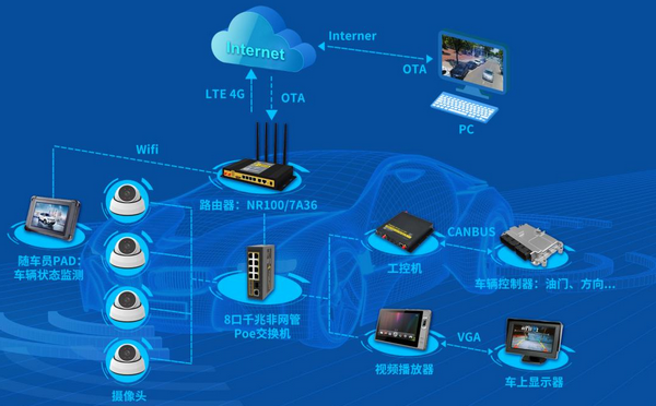 5G+無(wú)人駕駛方案