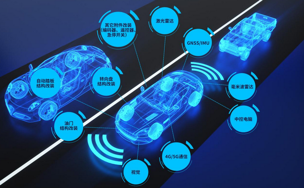 5G+無(wú)人駕駛方案