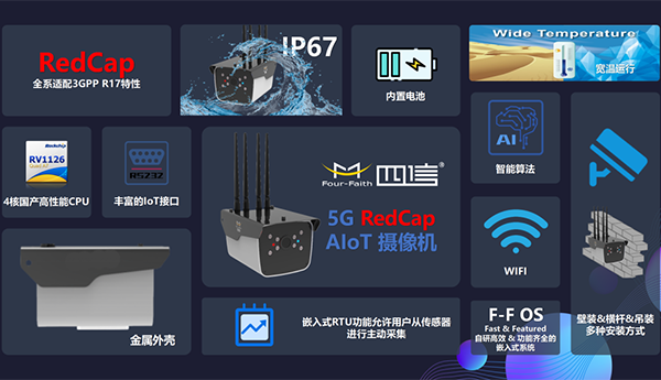 5G RedCap AIoT攝像機(jī)